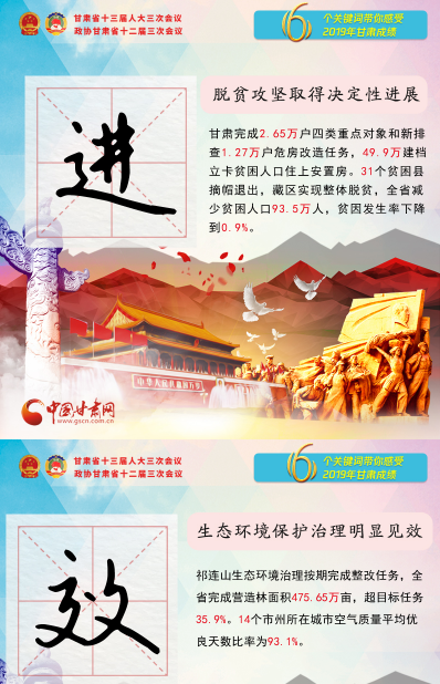 2020甘肅兩會(huì)|關(guān)鍵詞海報(bào)！6個(gè)關(guān)鍵詞帶你感受2019甘肅成績(jī) 
