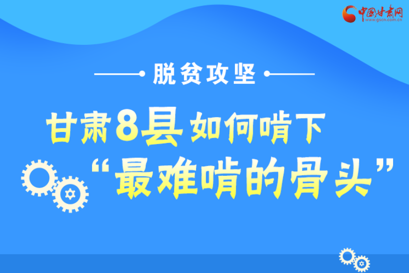 圖解丨沖刺脫貧攻堅(jiān)，甘肅8個(gè)未摘帽縣將“吃小灶”