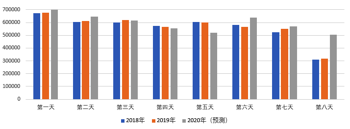 2020年國慶、中秋雙節(jié)甘肅省公路出行指南