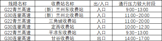 2020年國慶、中秋雙節(jié)甘肅省公路出行指南