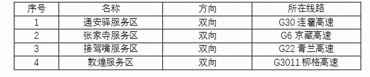 2020年國慶、中秋雙節(jié)甘肅省公路出行指南