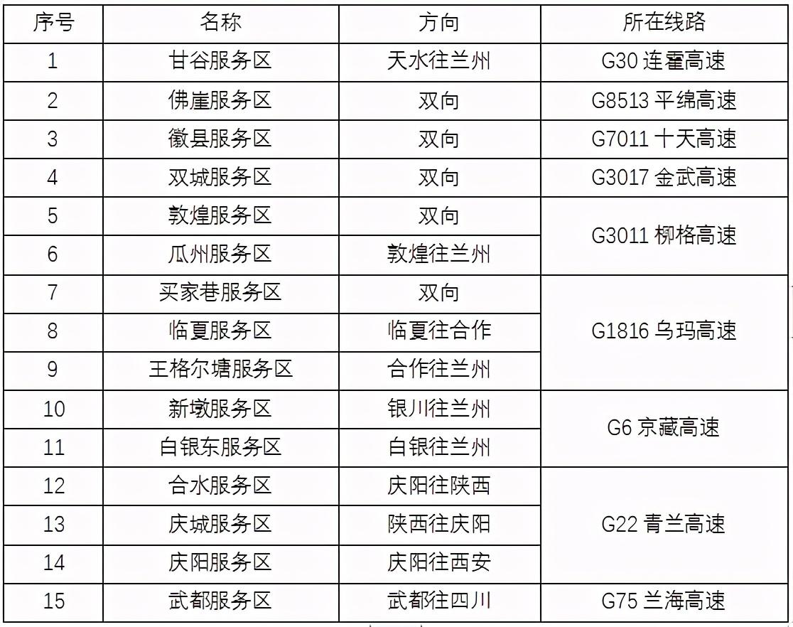 2020年國慶、中秋雙節(jié)甘肅省公路出行指南