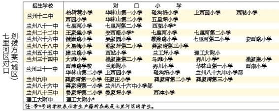 蘭州城市四區(qū)“小升初”對(duì)口劃撥方案出爐 快看！你的孩子上哪所初中