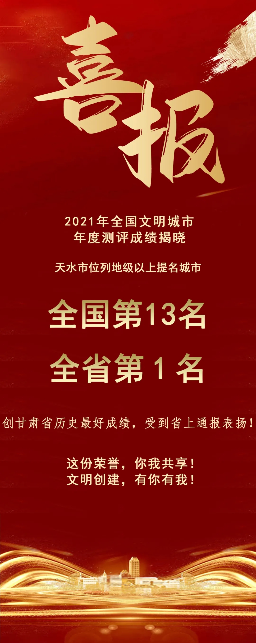 2021年全國(guó)文明城市年度測(cè)評(píng)結(jié)果揭曉，天水市位列全省第1名！