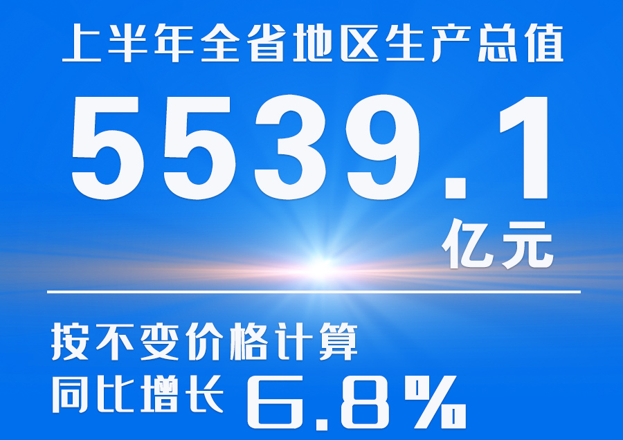  海報(bào)|2023年上半年甘肅省經(jīng)濟(jì)運(yùn)行情況來了！
