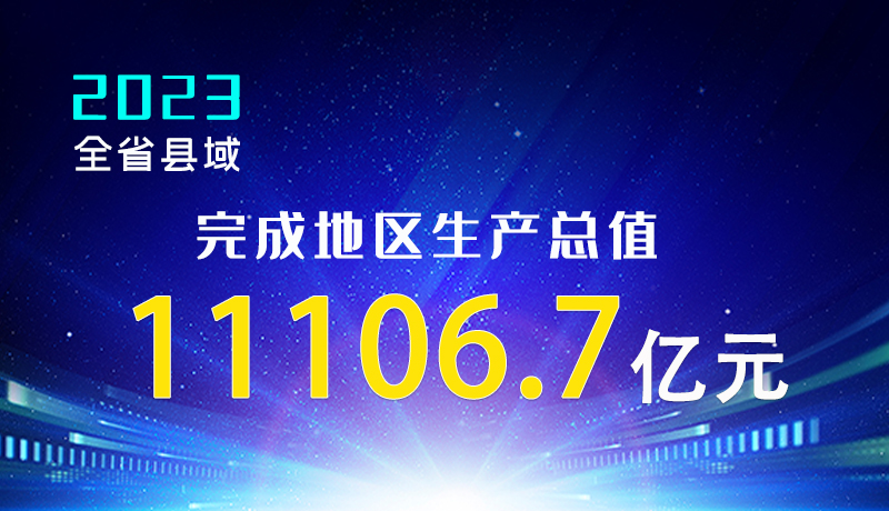 【甘快看】海報|2023年全省縣域完成地區(qū)生產(chǎn)總值11106.7億元！